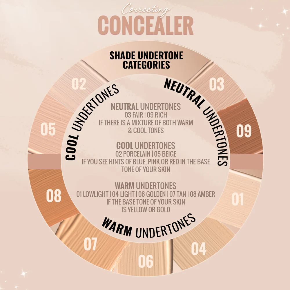 Concealer_colour_wheel-_SQ