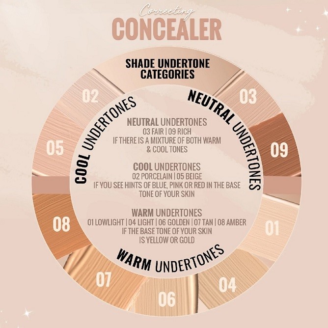 SOSUCOSMETICSCONCEALERDIAGRAM